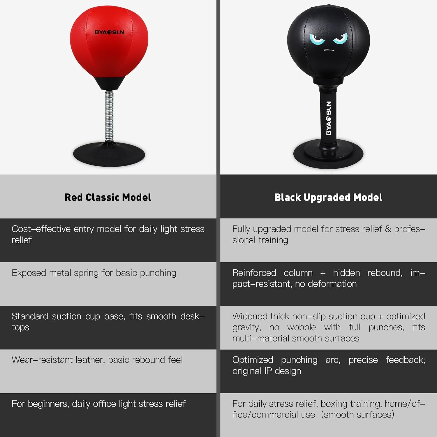 Desktop Punching Bag,Portable Strong Suction Cup Boxing Bag Speed Balls,For Home or Office Boxing Stress Relief Training,Fun Punch Gift for Adult or Coworker(Black)
